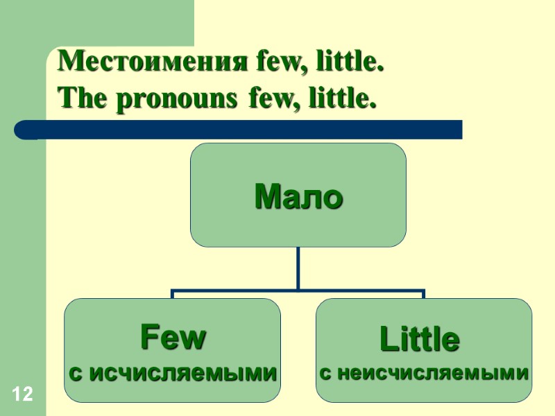 12 Местоимения few, little.  The pronouns few, little.